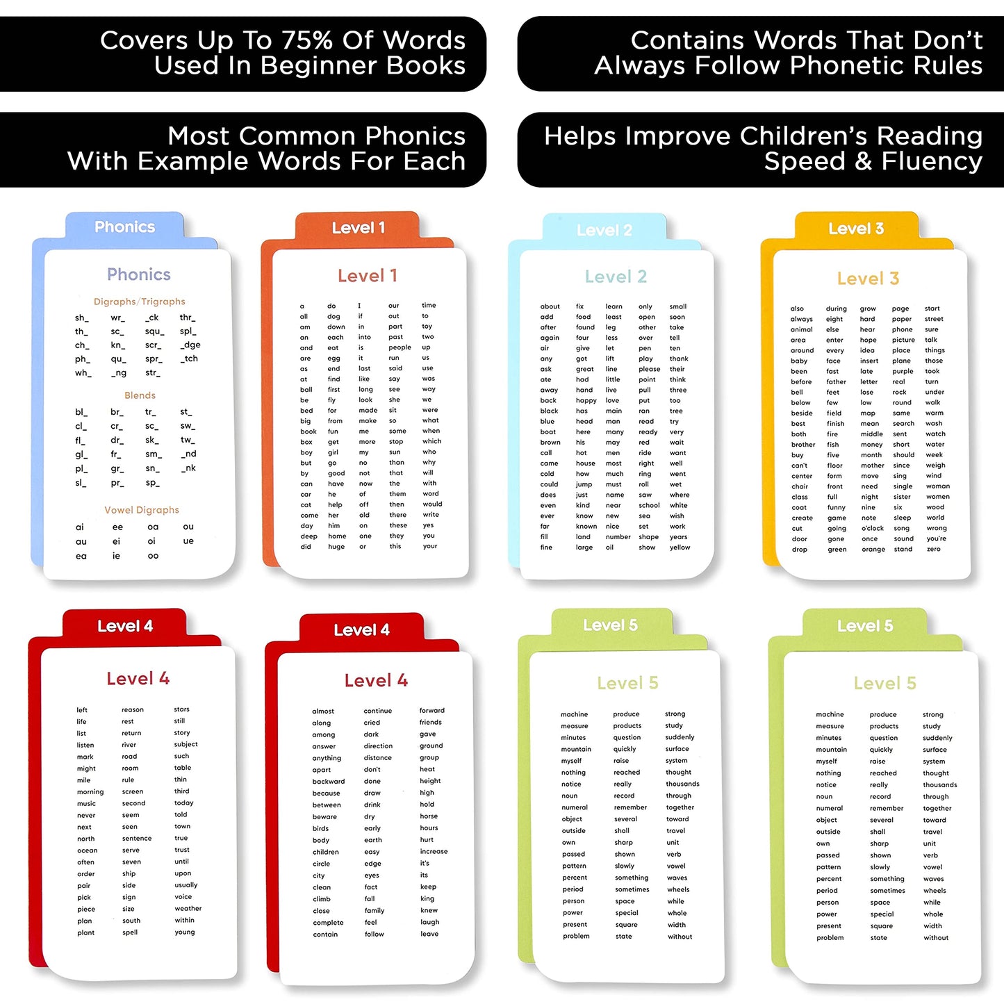 Sight Words Flash Cards for Kids Reading Practice