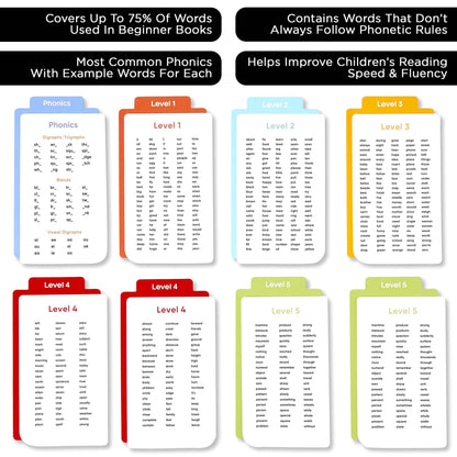 Sight Words Flash Cards for Kids Reading Practice